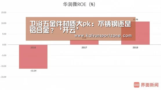 卫浴五金件材质大pk:不锈钢还是铝合金?‘开云’(图3) 开云官网